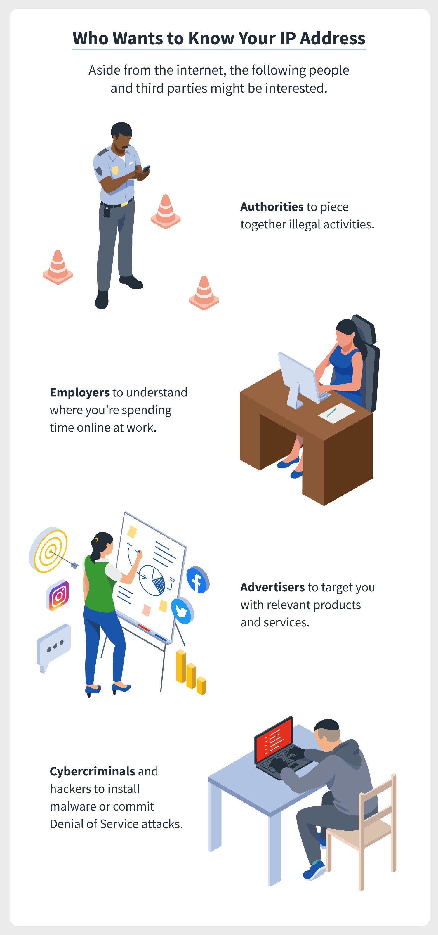 illustrations of a police officer, employer, advertiser, and cybercriminal all indicate that the people might want to know someone’s IP address because an IP address reveals online users’ geolocation