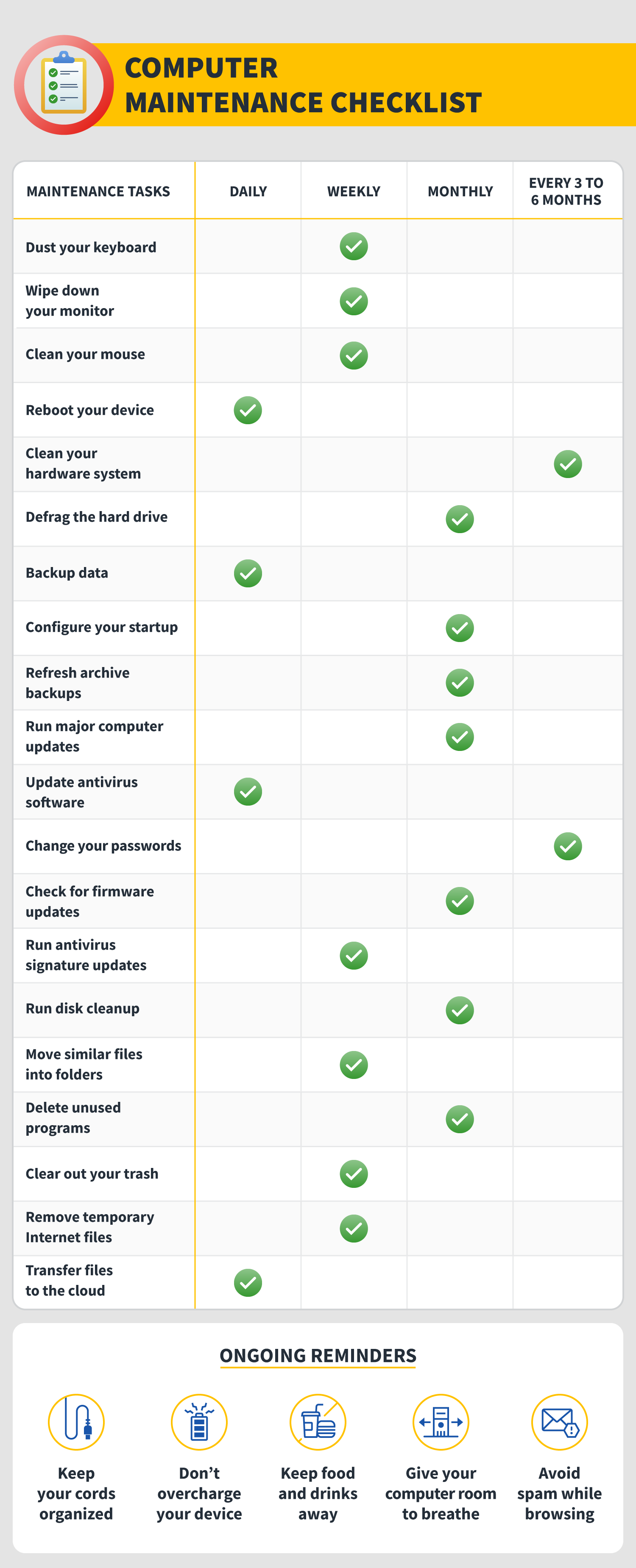 Computer maintainance checklist